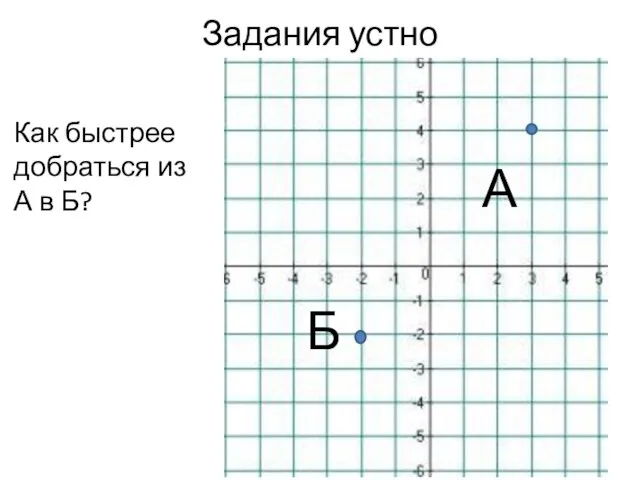 Задания устно Как быстрее добраться из А в Б? А Б