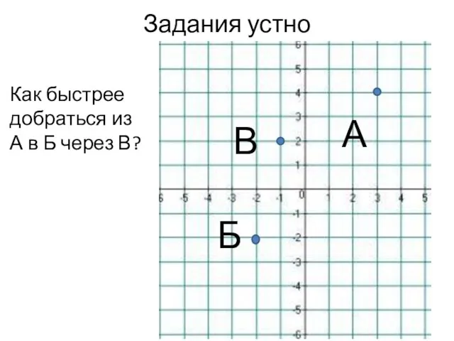 Задания устно Как быстрее добраться из А в Б через В? А Б В