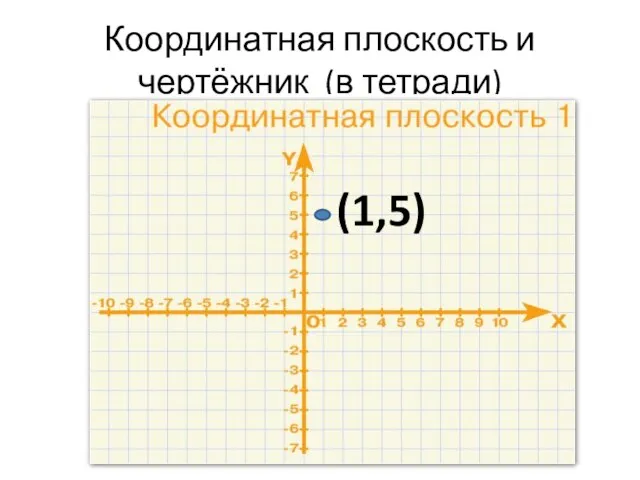 Координатная плоскость и чертёжник (в тетради) (1,5)