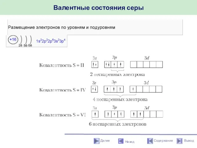 Валентные состояния серы Назад