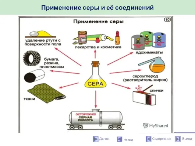 Применение серы и её соединений Назад