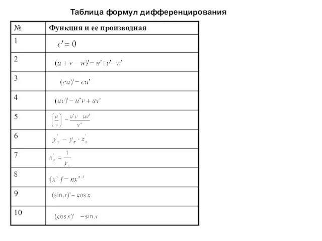 Таблица формул дифференцирования