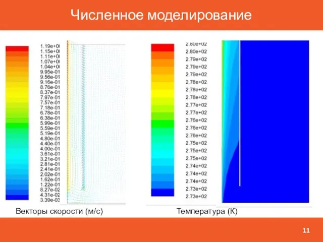 Численное моделирование Векторы скорости (м/с) Температура (К)