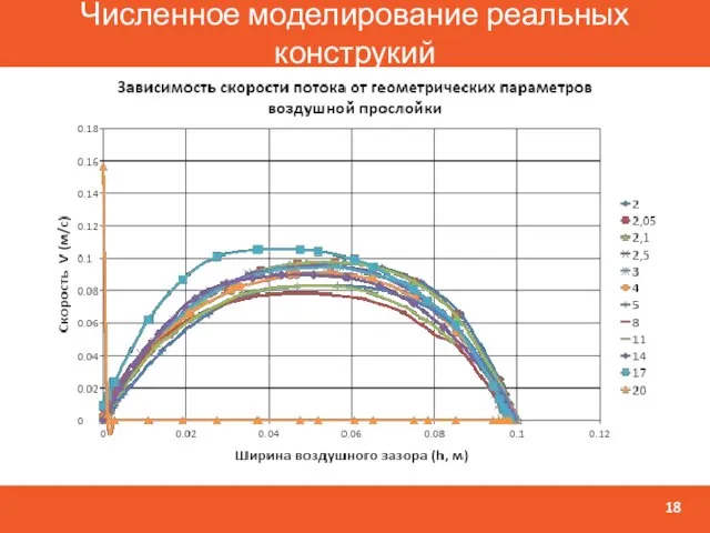 Численное моделирование реальных конструкий