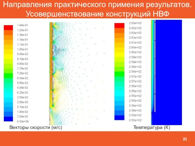 Направления практического примения результатов. Усовершенствование конструкций НВФ Векторы скорости (м/с) Температура (К)