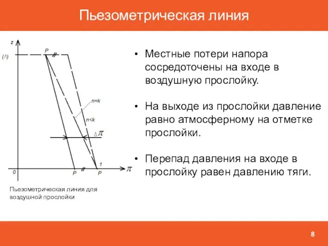 Пьезометрическая линия Пьезометрическая линия для воздушной прослойки Местные потери напора сосредоточены