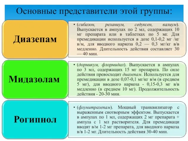 Основные представители этой группы: