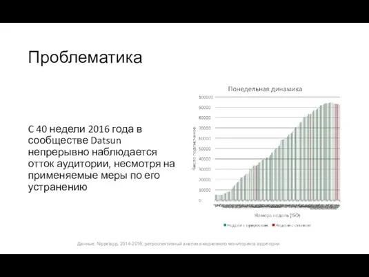 Проблематика C 40 недели 2016 года в сообществе Datsun непрерывно наблюдается