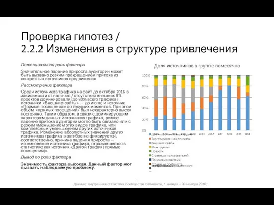 Проверка гипотез / 2.2.2 Изменения в структуре привлечения Потенциальная роль фактора