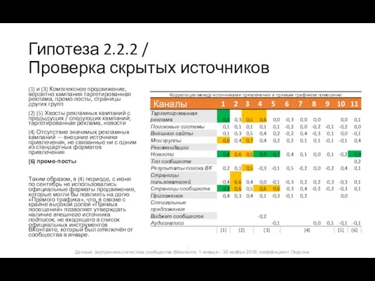 Гипотеза 2.2.2 / Проверка скрытых источников : Данные: внутренняя статистика сообщества