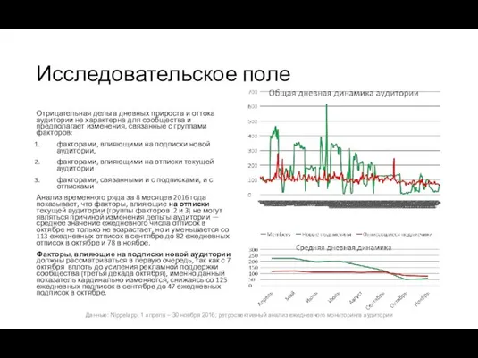 Исследовательское поле Данные: Nippelapp, 1 апреля – 30 ноября 2016; ретроспективный