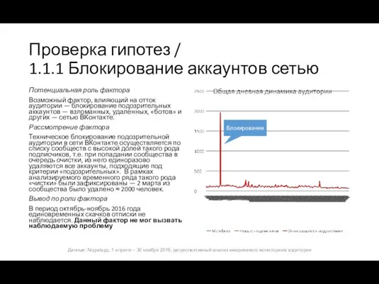 Проверка гипотез / 1.1.1 Блокирование аккаунтов сетью Потенциальная роль фактора Возможный