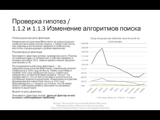 Проверка гипотез / 1.1.2 и 1.1.3 Изменение алгоритмов поиска Потенциальная роль