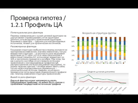 Проверка гипотез / 1.2.1 Профиль ЦА Потенциальная роль фактора Перевод коммуникации