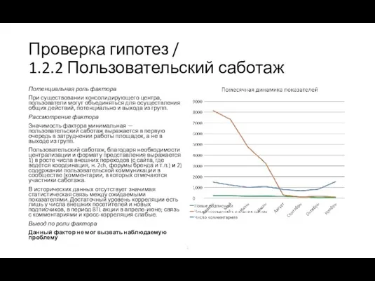 Проверка гипотез / 1.2.2 Пользовательский саботаж Потенциальная роль фактора При существовании