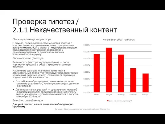 Проверка гипотез / 2.1.1 Некачественный контент Потенциальная роль фактора В случае,