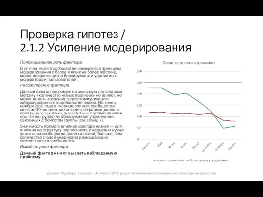 Проверка гипотез / 2.1.2 Усиление модерирования Потенциальная роль фактора В случае,