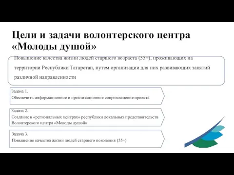 Цели и задачи волонтерского центра «Молоды душой» Повышение качества жизни людей