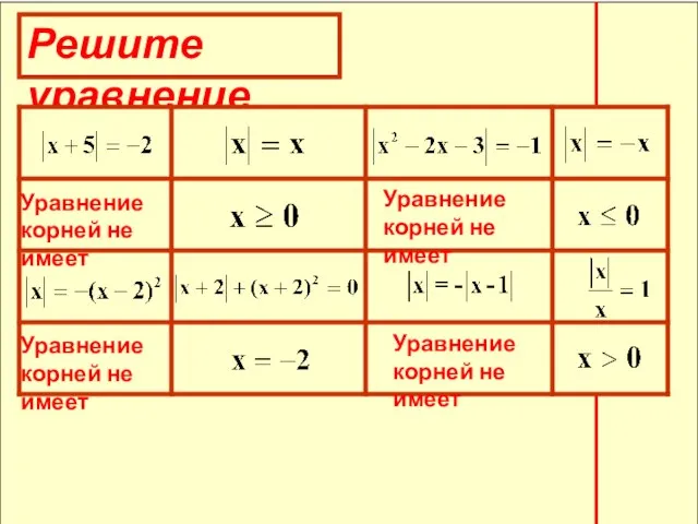 Решите уравнение Уравнение корней не имеет Уравнение корней не имеет Уравнение