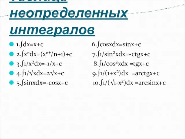 Таблица неопределенных интегралов 1.∫dx=x+c 6.∫cosxdx=sinx+c 2.∫xⁿdx=(xⁿ⁺/n+1)+c 7.∫1/sin²xdx=-ctgx+c 3.∫1/x²dx=-1/x+c 8.∫1/cos²xdx =tgx+c 4.∫1/√xdx=2√x+c 9.∫1/(1+x²)dx =arctgx+c 5.∫sinxdx=-cosx+c 10.∫1/(√1-x²)dx =arcsinx+c