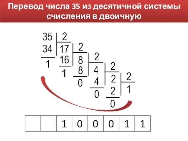 Перевод числа 35 из десятичной системы счисления в двоичную