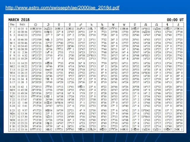 http://www.astro.com/swisseph/ae/2000/ae_2018d.pdf