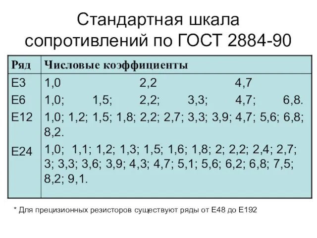 Стандартная шкала сопротивлений по ГОСТ 2884-90 * Для прецизионных резисторов существуют ряды от E48 до E192