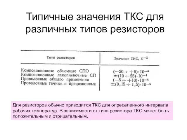 Типичные значения ТКС для различных типов резисторов Для резисторов обычно приводится