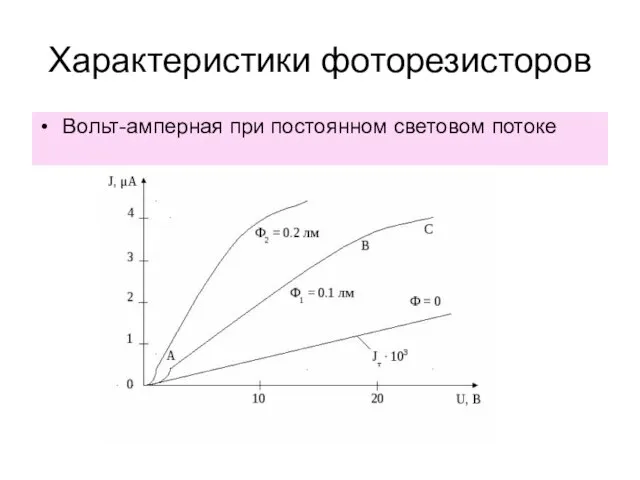 Характеристики фоторезисторов Вольт-амперная при постоянном световом потоке