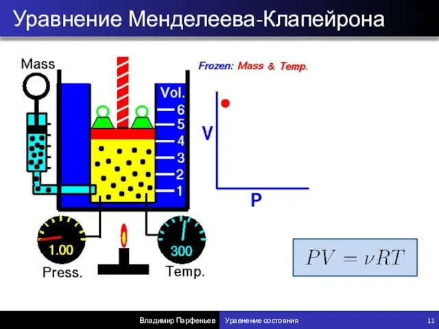 Уравнение Менделеева-Клапейрона Владимир Парфеньев Уравнение состояния 11