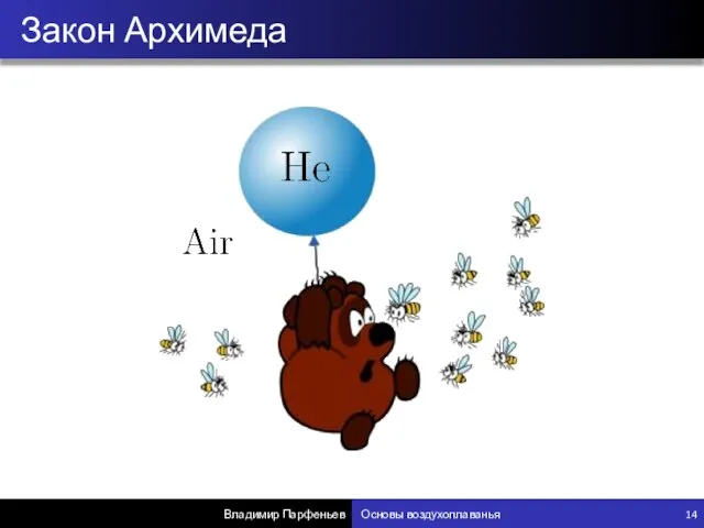 Закон Архимеда Владимир Парфеньев Основы воздухоплаванья 14