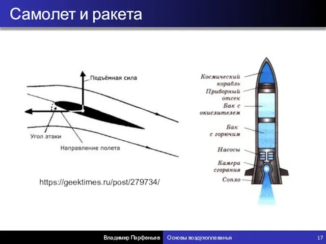 Самолет и ракета Владимир Парфеньев Основы воздухоплаванья 17 https://geektimes.ru/post/279734/