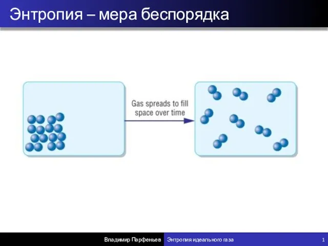 Энтропия – мера беспорядка Владимир Парфеньев Энтропия идеального газа 1