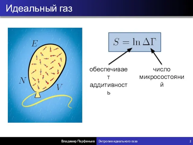 Идеальный газ Владимир Парфеньев Энтропия идеального газа 2 число микросостояний обеспечивает аддитивность