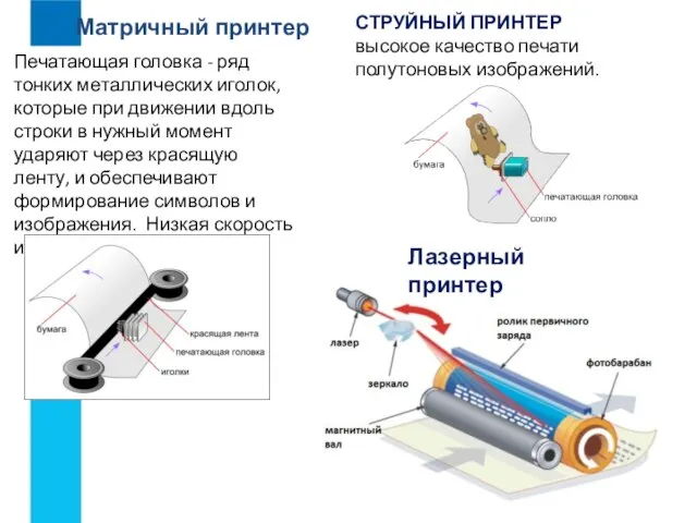 Матричный принтер Печатающая головка - ряд тонких металлических иголок, которые при