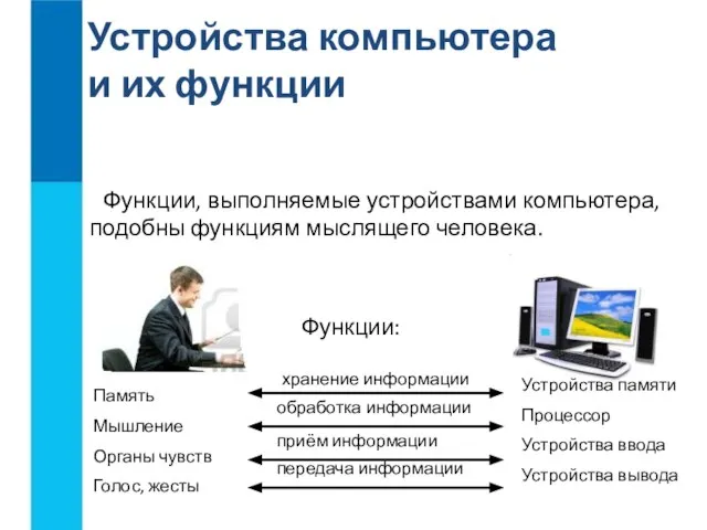 Устройства компьютера и их функции Функции, выполняемые устройствами компьютера, подобны функциям