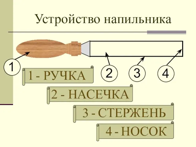 Устройство напильника