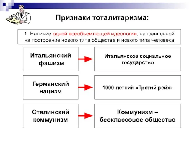 Признаки тоталитаризма: 1. Наличие одной всеобъемлющей идеологии, направленной на построение нового