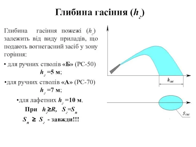 Глибина гасіння (hг) Глибина гасіння пожежі (hг) залежить від виду приладів,