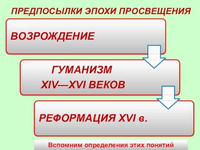 ПРЕДПОСЫЛКИ ЭПОХИ ПРОСВЕЩЕНИЯ Вспомним определения этих понятий