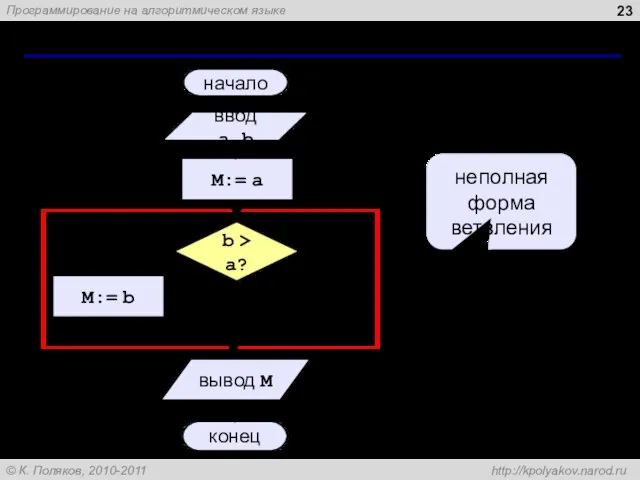 Вариант 2. Блок-схема неполная форма ветвления