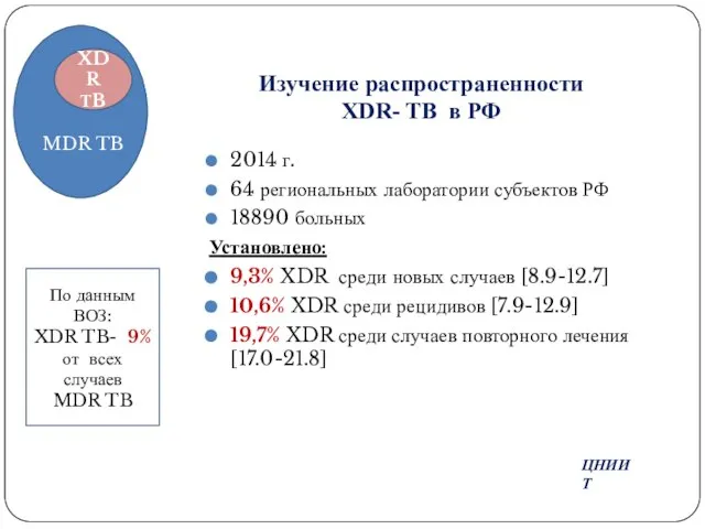 Изучение распространенности XDR- TB в РФ 2014 г. 64 региональных лаборатории