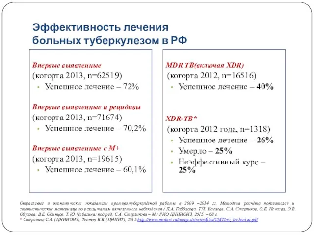 Эффективность лечения больных туберкулезом в РФ Впервые выявленные (когорта 2013, n=62519)