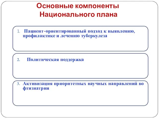 Основные компоненты Национального плана Пациент-ориентированный подход к выявлению, профилактике и лечению