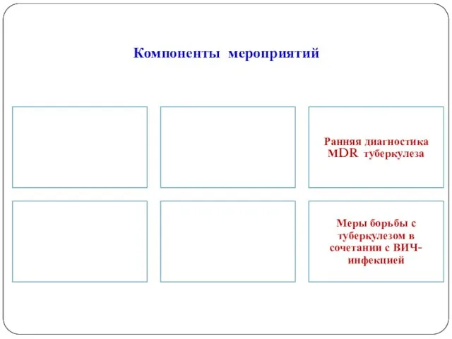 Компоненты мероприятий