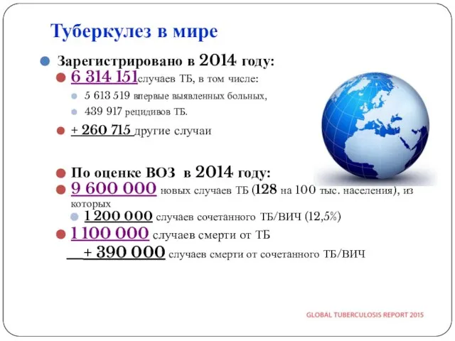 Туберкулез в мире Зарегистрировано в 2014 году: 6 314 151случаев ТБ,