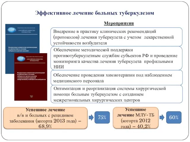 Эффективное лечение больных туберкулезом Мероприятия: Внедрение в практику клинических рекомендаций (протоколов)