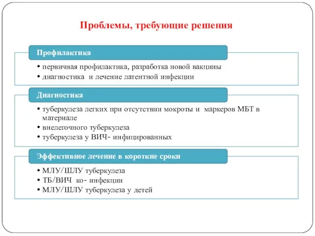 Проблемы, требующие решения