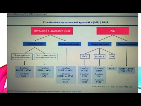 Патология синусового узла АВБ
