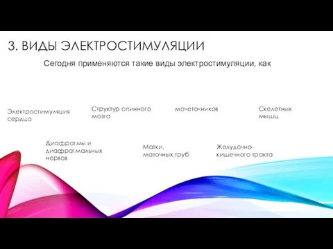 3. ВИДЫ ЭЛЕКТРОСТИМУЛЯЦИИ Сегодня применяются такие виды электростимуляции, как Электростимуляция сердца